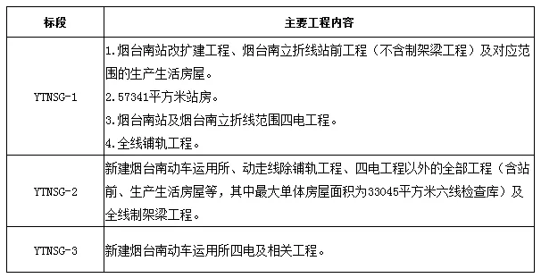潍烟高铁又有单位中标45亿！